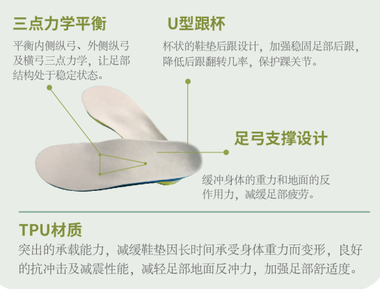 直樂醫(yī)院3D打印矯形鞋墊