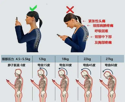 頸部壓力