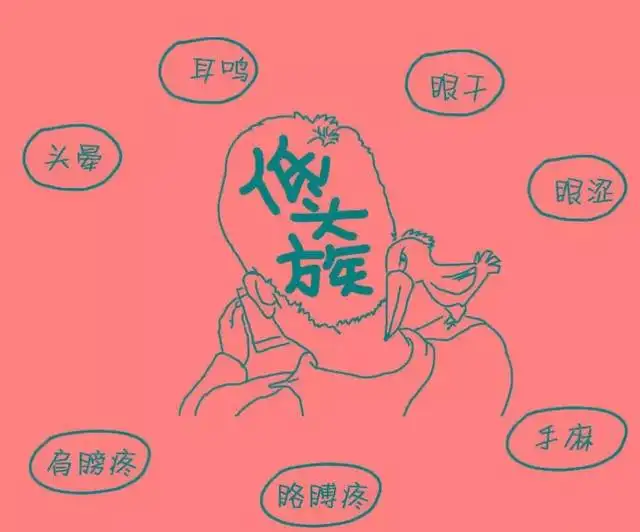 頸椎病癥狀